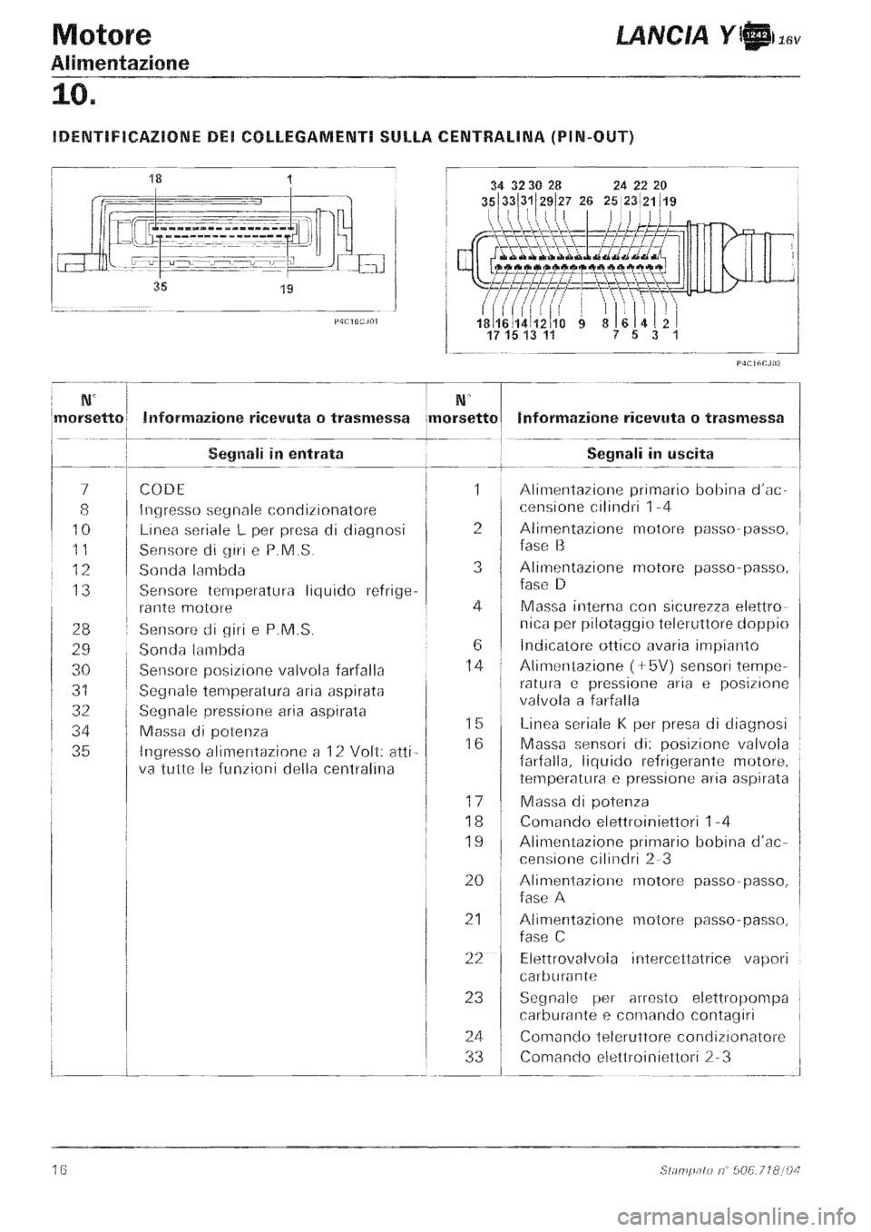 LANCIA Y 1997 Service Repair Manual LANCIA Y 1997 Service Repair Manual