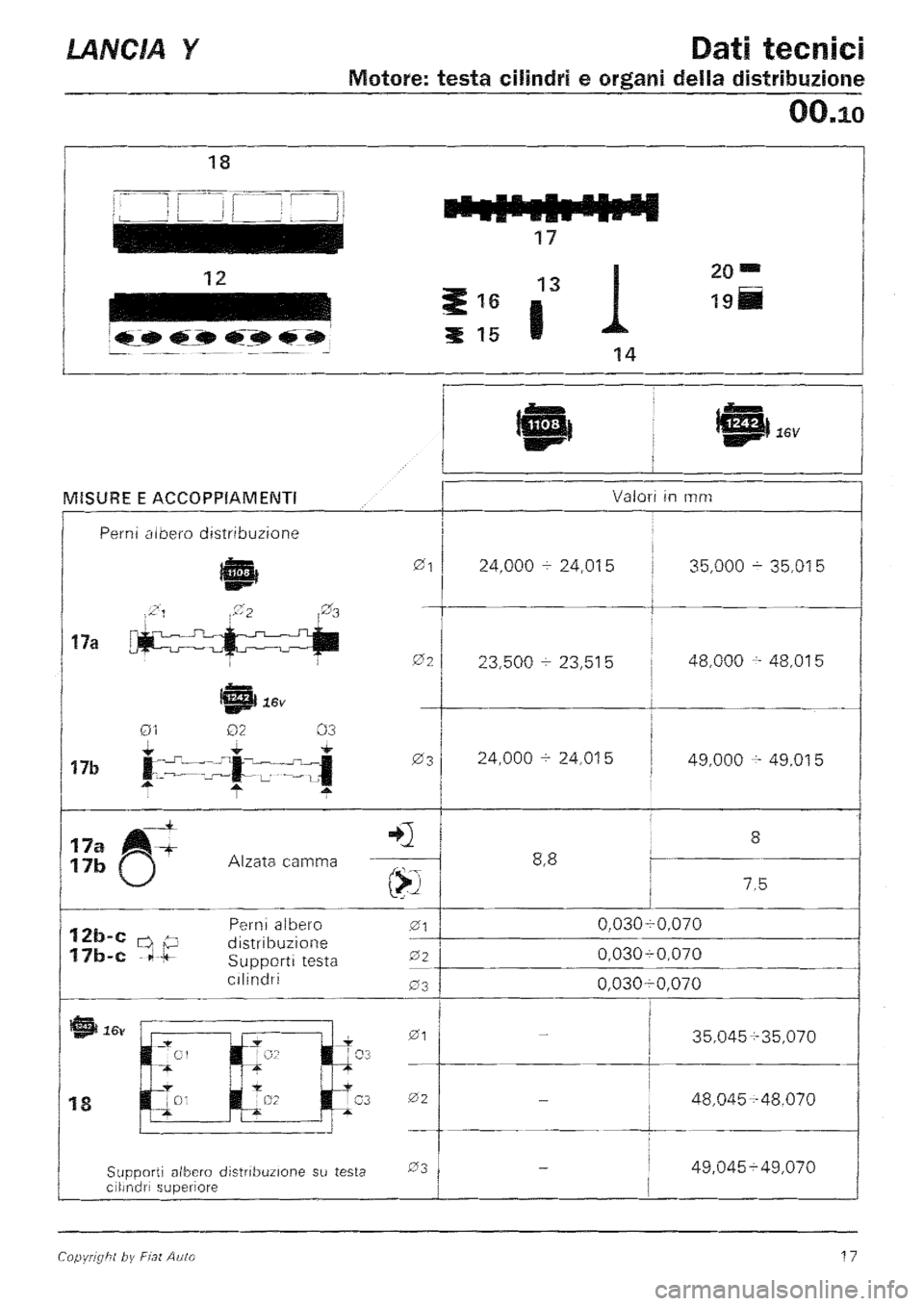 LANCIA Y 1997  Service User Guide 