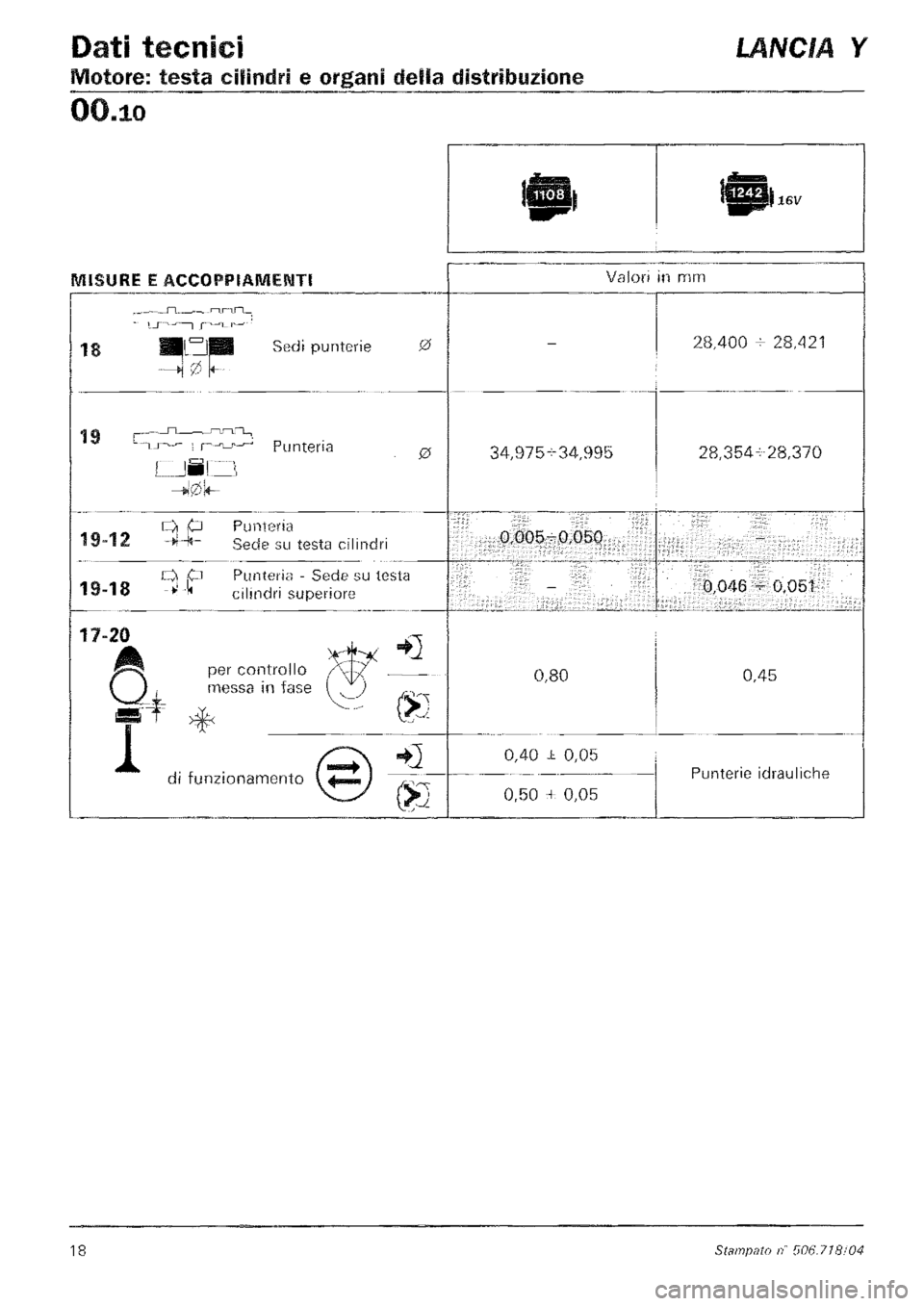 LANCIA Y 1997  Service User Guide 
