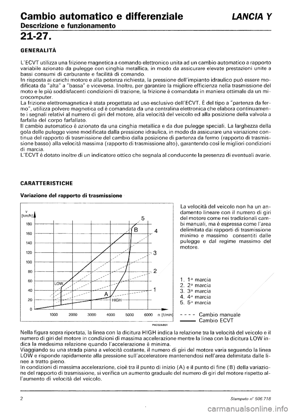 LANCIA Y 1997 Service Repair Manual LANCIA Y 1997 Service Repair Manual