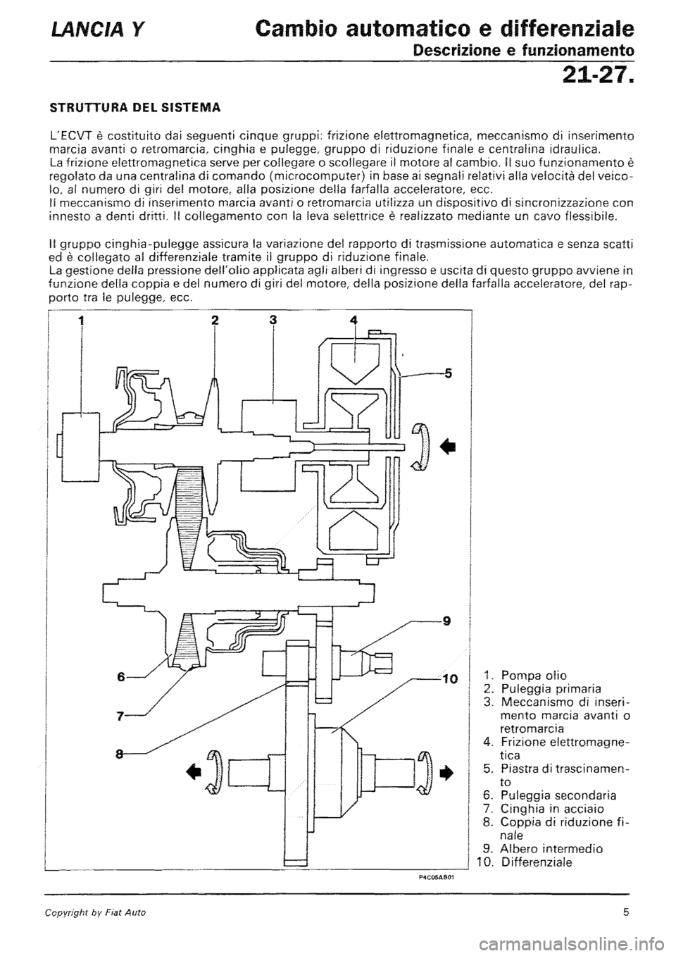 LANCIA Y 1997 Service Repair Manual LANCIA Y 1997 Service Repair Manual