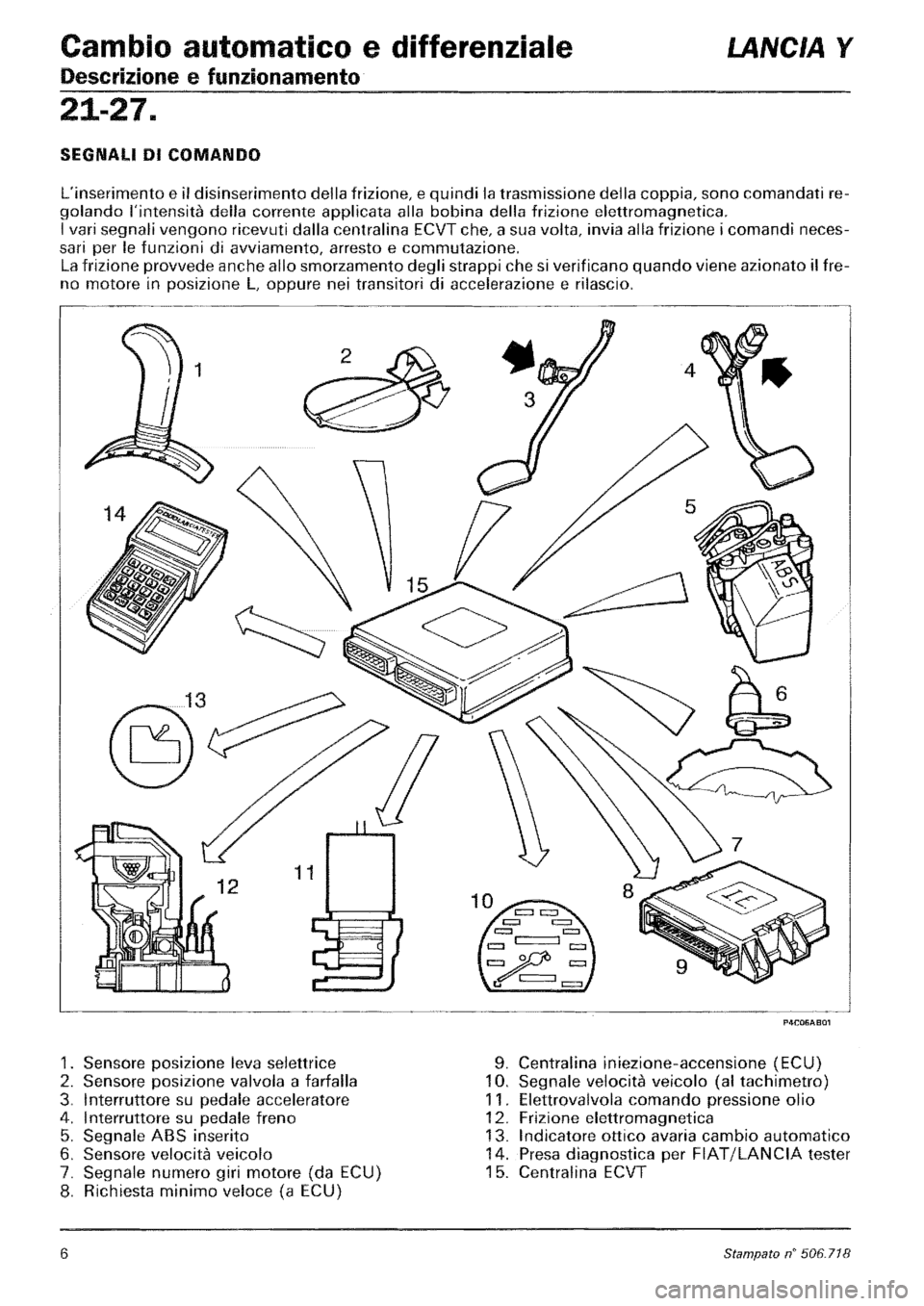 LANCIA Y 1997 Service Repair Manual LANCIA Y 1997 Service Repair Manual