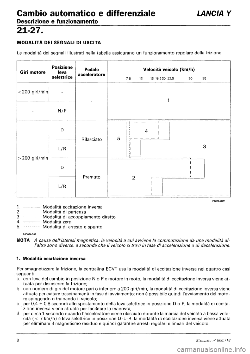 LANCIA Y 1997 Service Repair Manual LANCIA Y 1997 Service Repair Manual