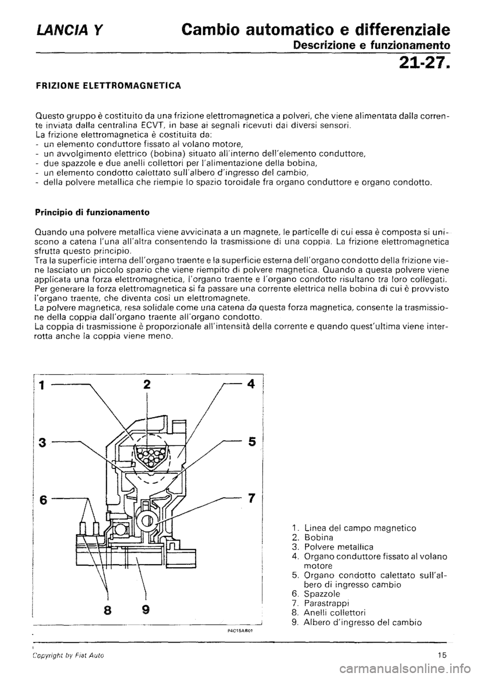 LANCIA Y 1997  Service Repair Manual 