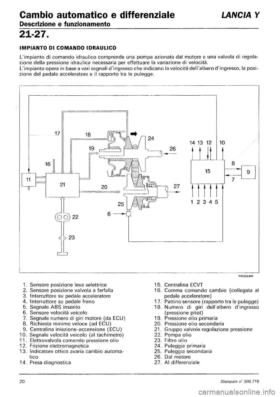LANCIA Y 1997 Service Repair Manual LANCIA Y 1997 Service Repair Manual