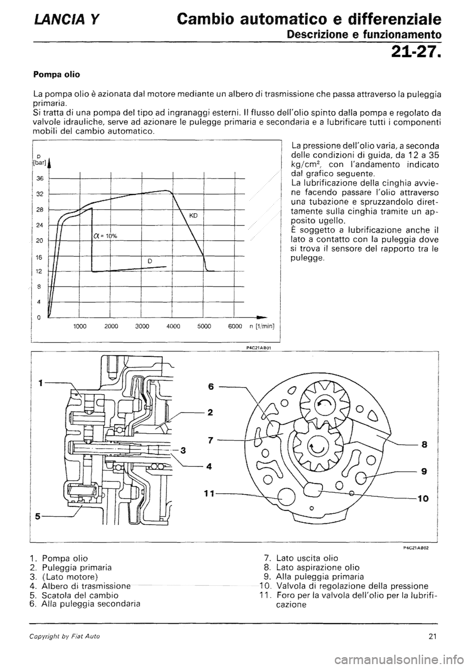 LANCIA Y 1997 Service Repair Manual LANCIA Y 1997 Service Repair Manual