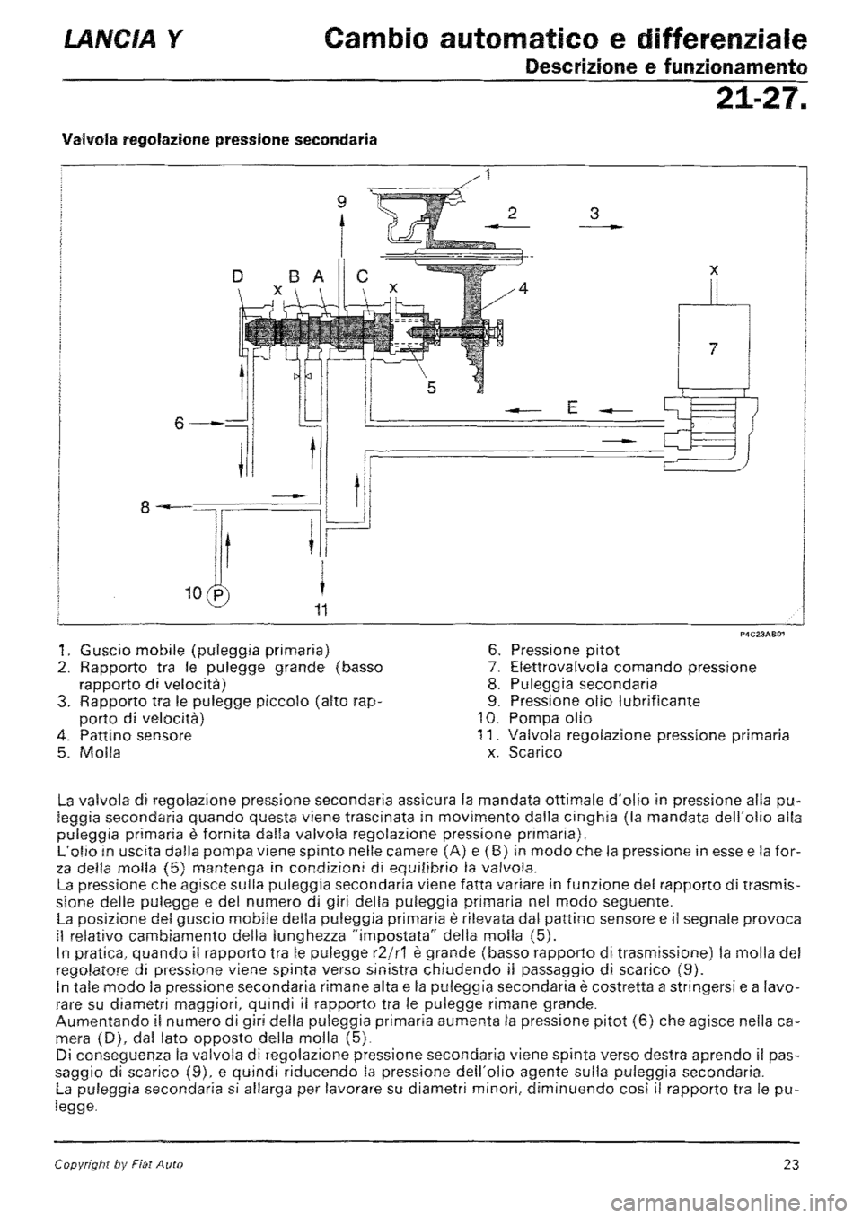 LANCIA Y 1997 Service Repair Manual LANCIA Y 1997 Service Repair Manual