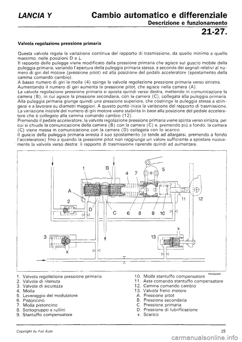 LANCIA Y 1997 Service Repair Manual LANCIA Y 1997 Service Repair Manual
