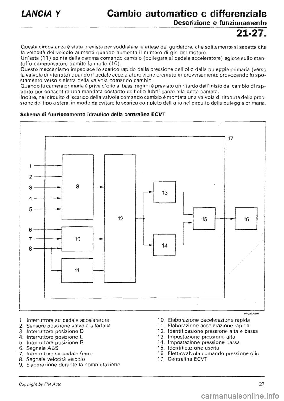 LANCIA Y 1997 Service Repair Manual LANCIA Y 1997 Service Repair Manual