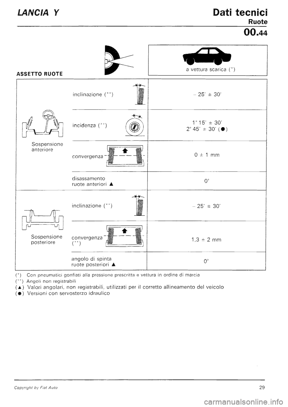 LANCIA Y 1997  Service Owners Guide 