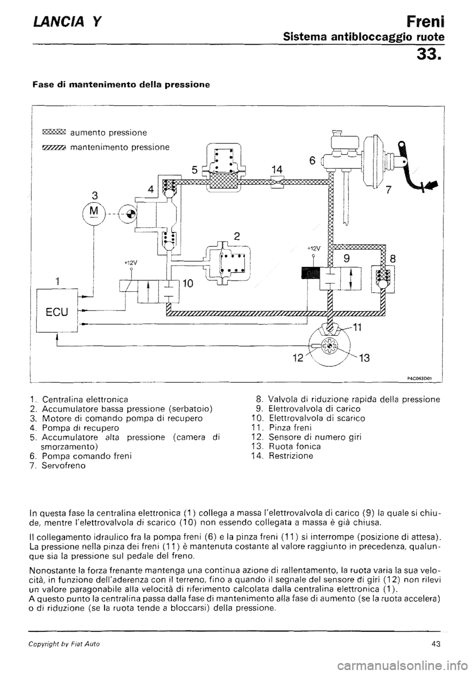 LANCIA Y 1997 Service Repair Manual LANCIA Y 1997 Service Repair Manual