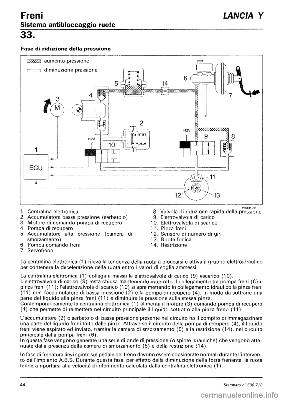 LANCIA Y 1997 Service Repair Manual LANCIA Y 1997 Service Repair Manual