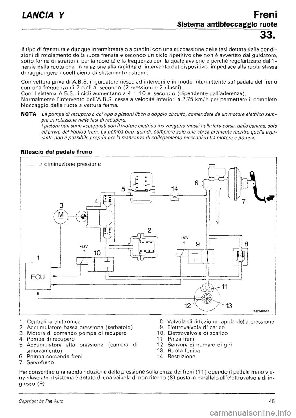 LANCIA Y 1997 Service Repair Manual LANCIA Y 1997 Service Repair Manual