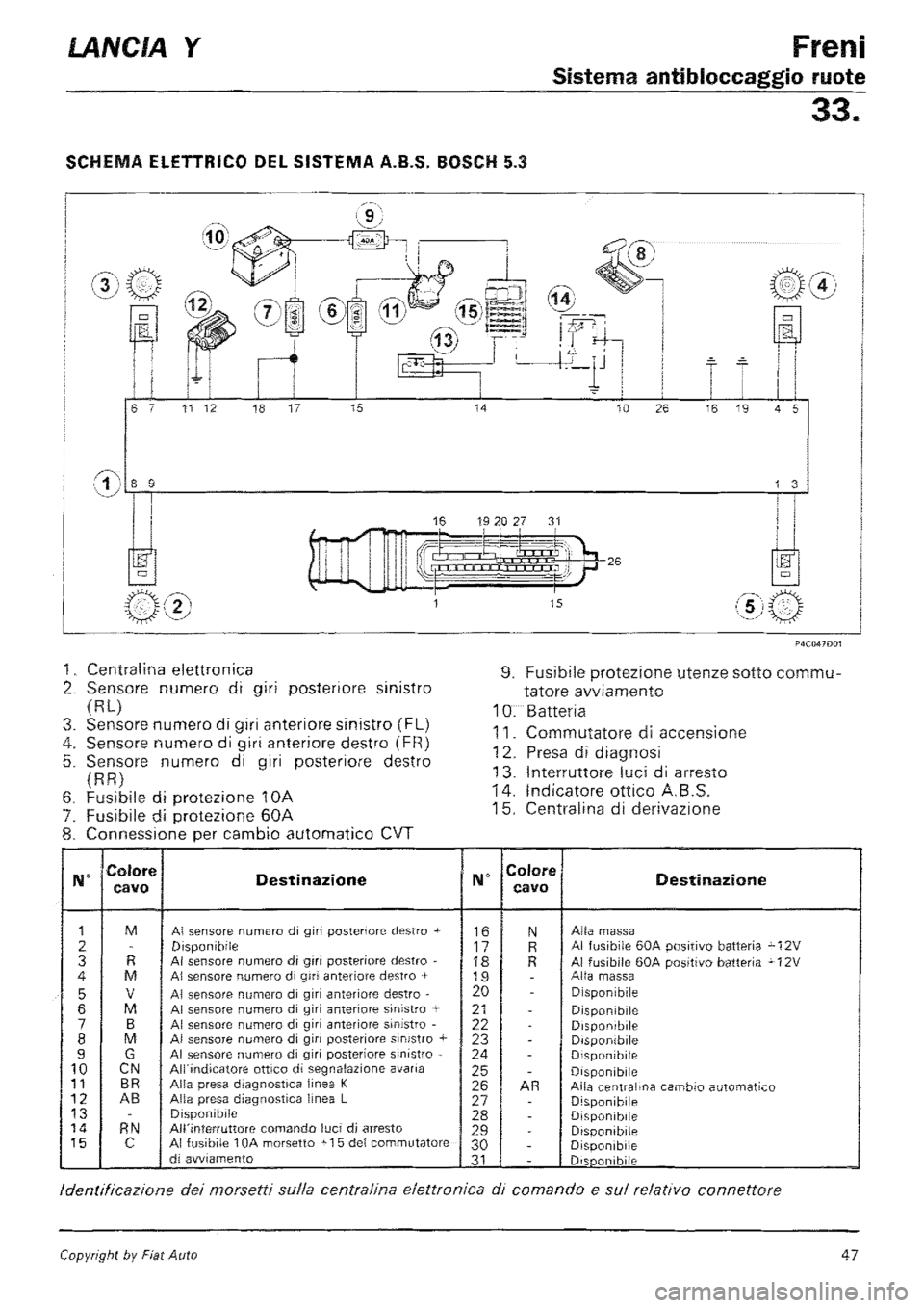 LANCIA Y 1997 Service Repair Manual LANCIA Y 1997 Service Repair Manual