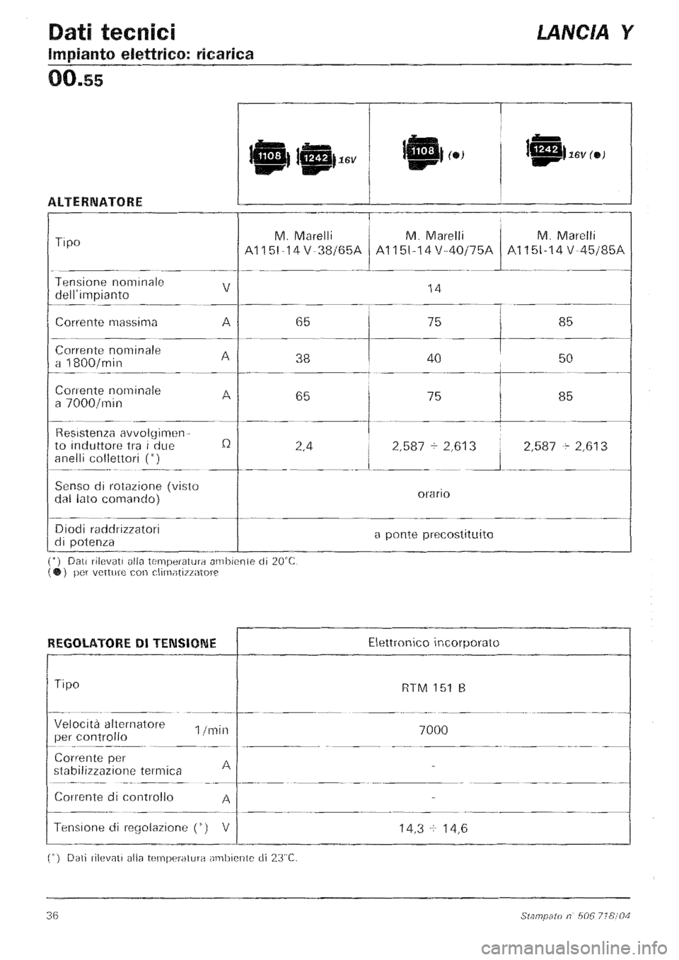 LANCIA Y 1997  Service Owners Guide 