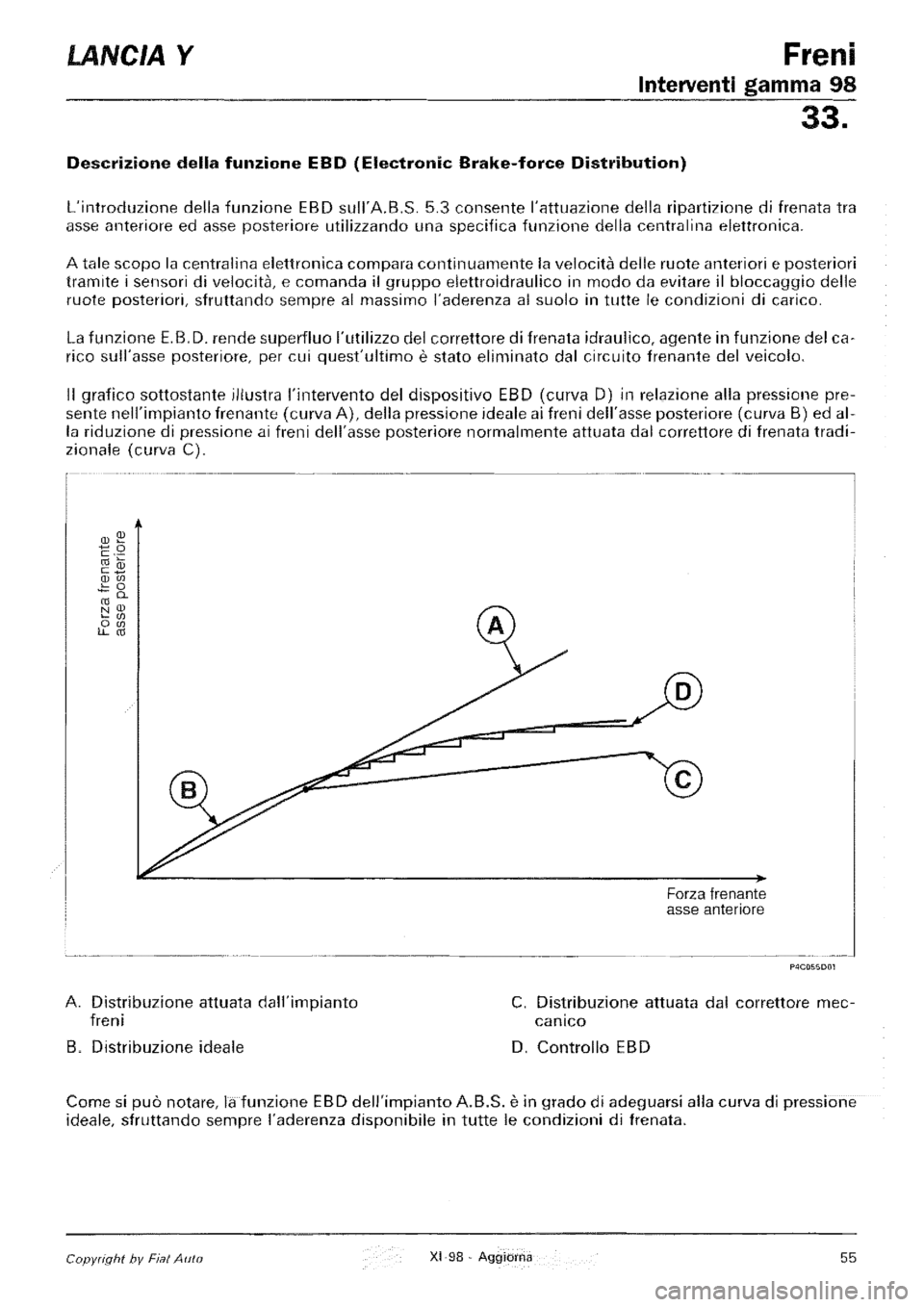 LANCIA Y 1997  Service Repair Manual 