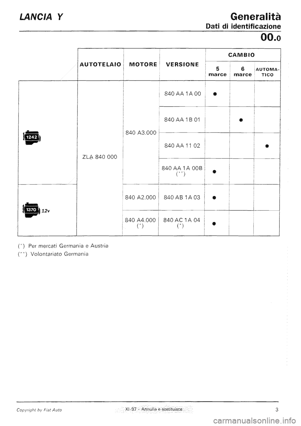 LANCIA Y 1997 Service Repair Manual LANCIA Y 1997 Service Repair Manual