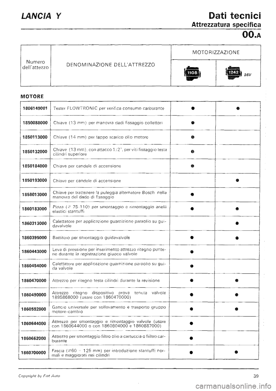 LANCIA Y 1997 Service Service Manual LANCIA Y 1997 Service Service Manual
