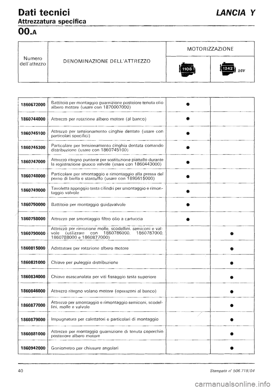 LANCIA Y 1997 Service Service Manual LANCIA Y 1997 Service Service Manual