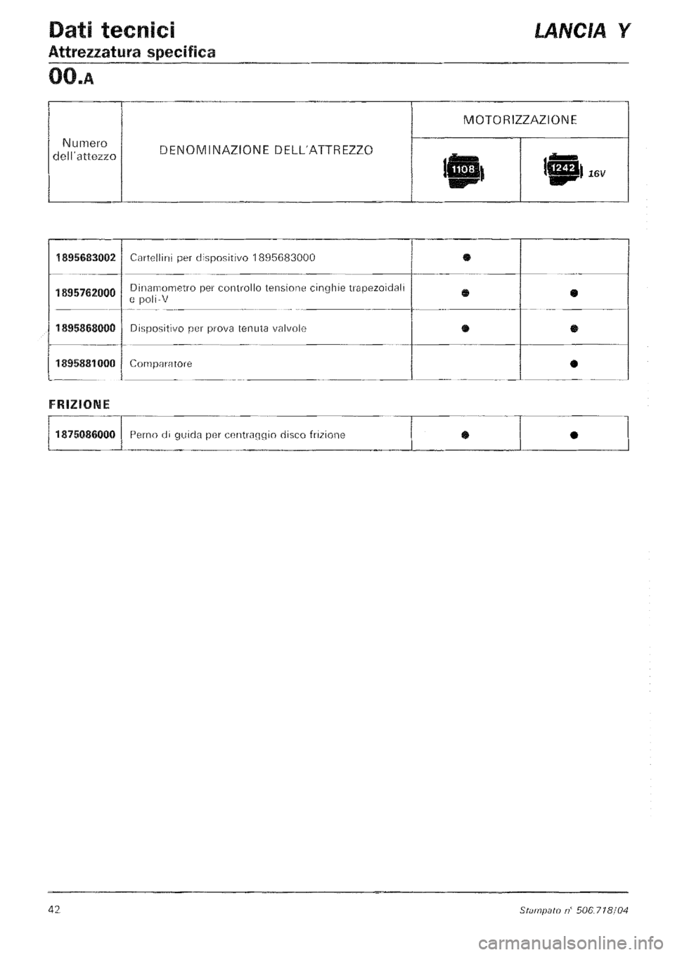 LANCIA Y 1997 Service Service Manual LANCIA Y 1997 Service Service Manual