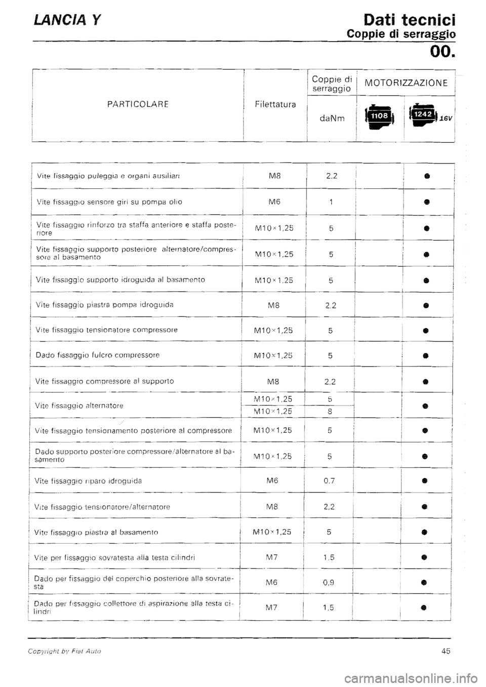 LANCIA Y 1997 Service Service Manual LANCIA Y 1997 Service Service Manual