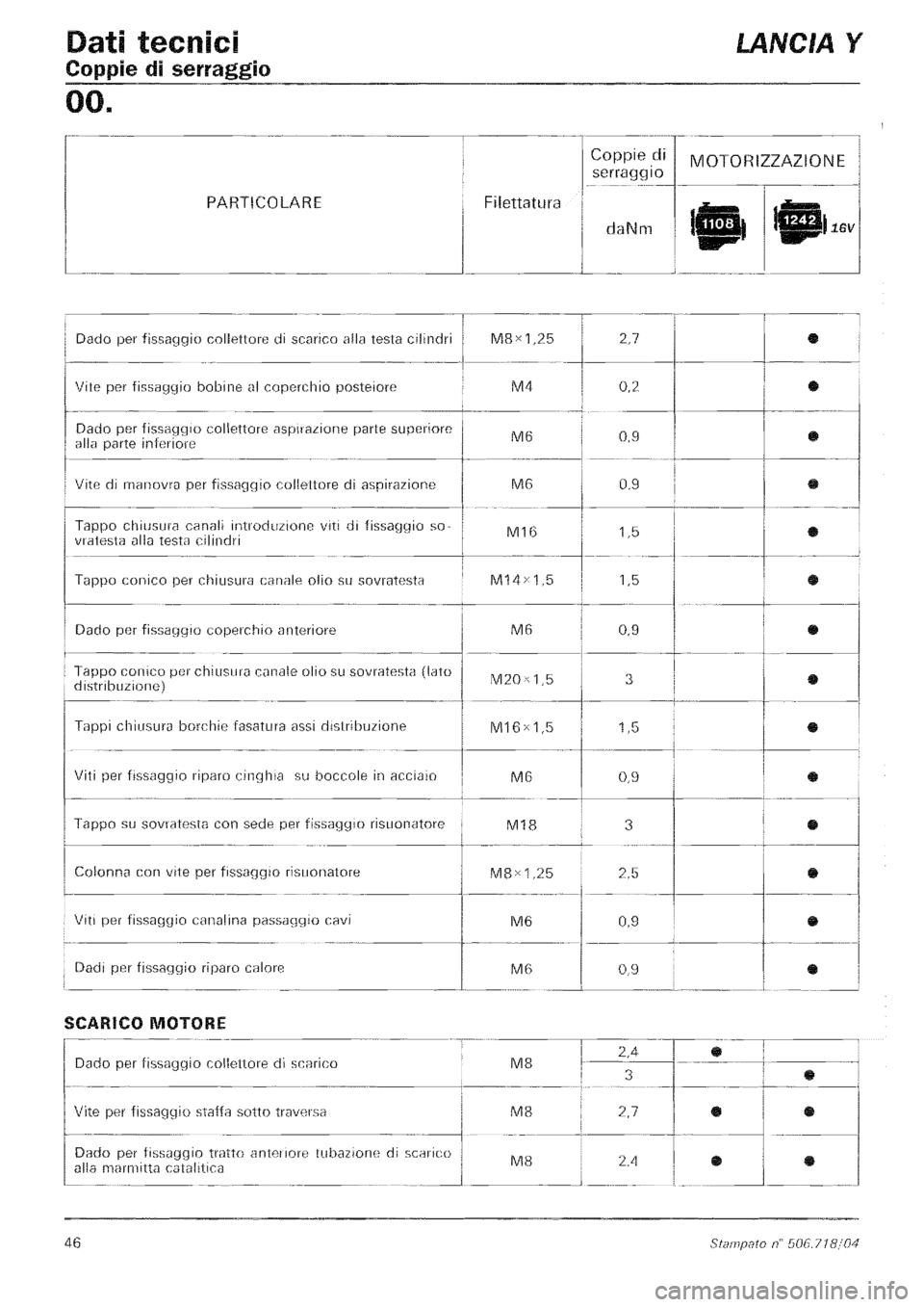 LANCIA Y 1997 Service Service Manual LANCIA Y 1997 Service Service Manual