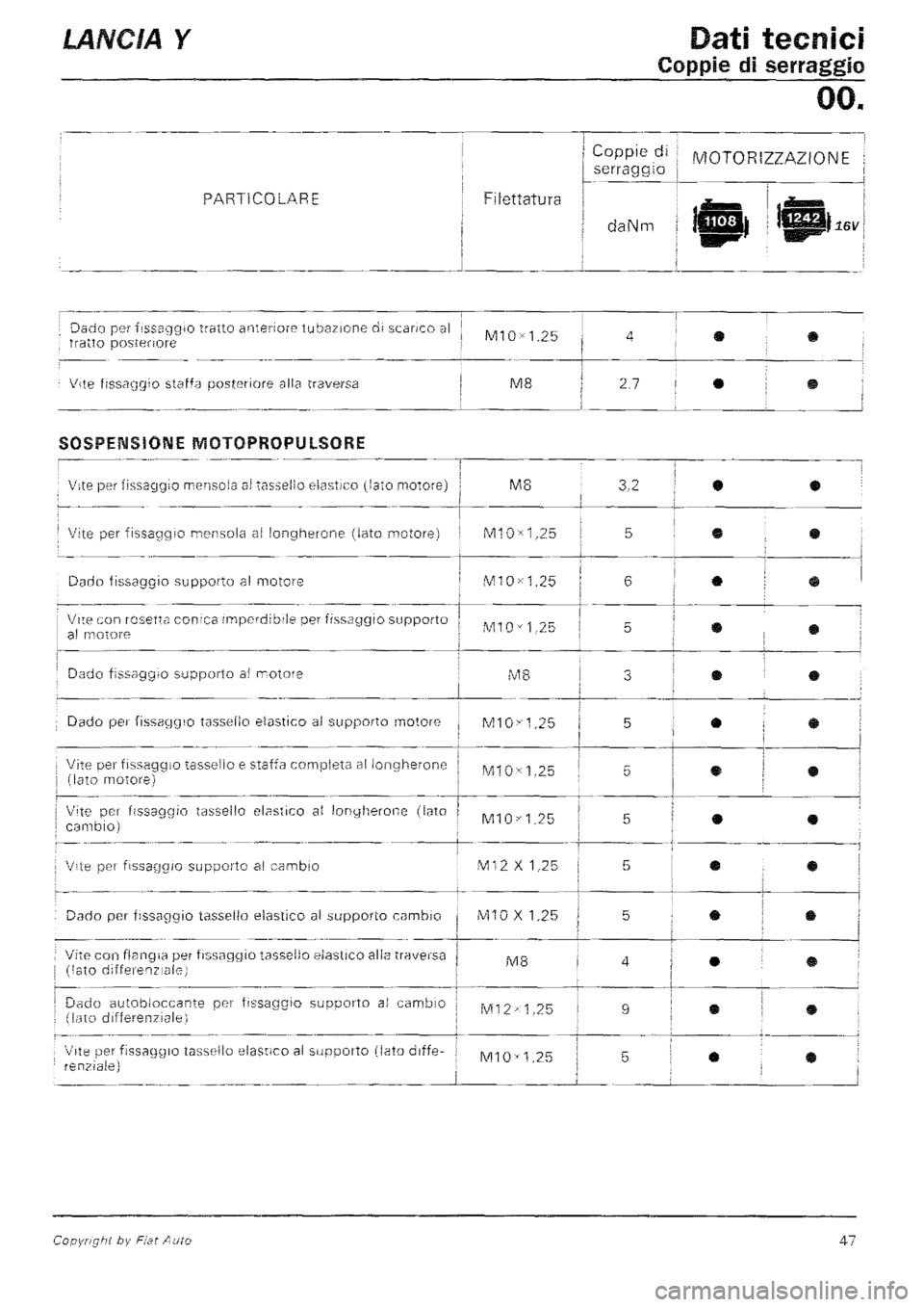 LANCIA Y 1997 Service Service Manual LANCIA Y 1997 Service Service Manual