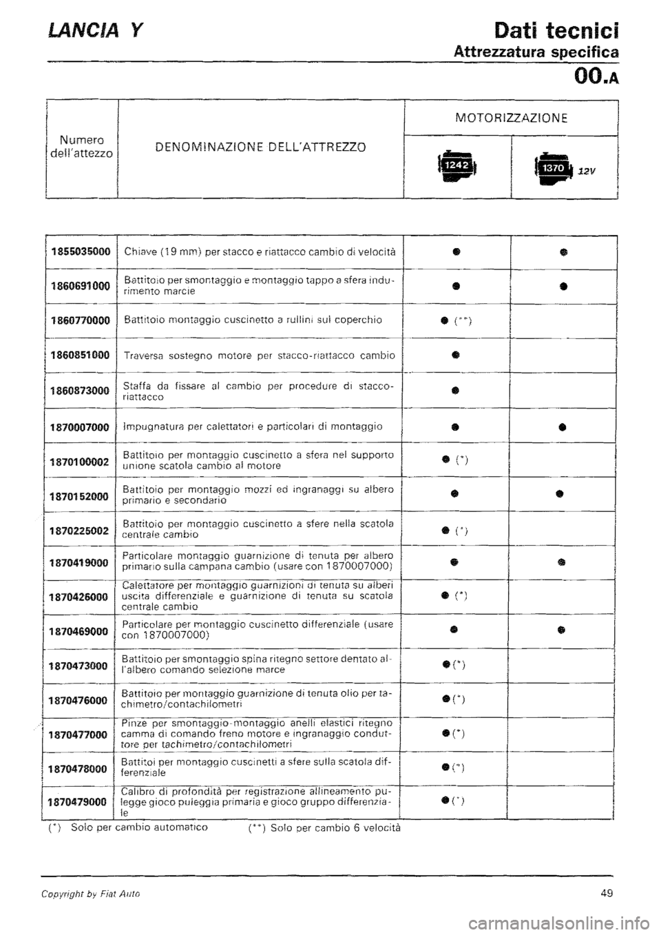 LANCIA Y 1997 Service Workshop Manual LANCIA Y 1997 Service Workshop Manual