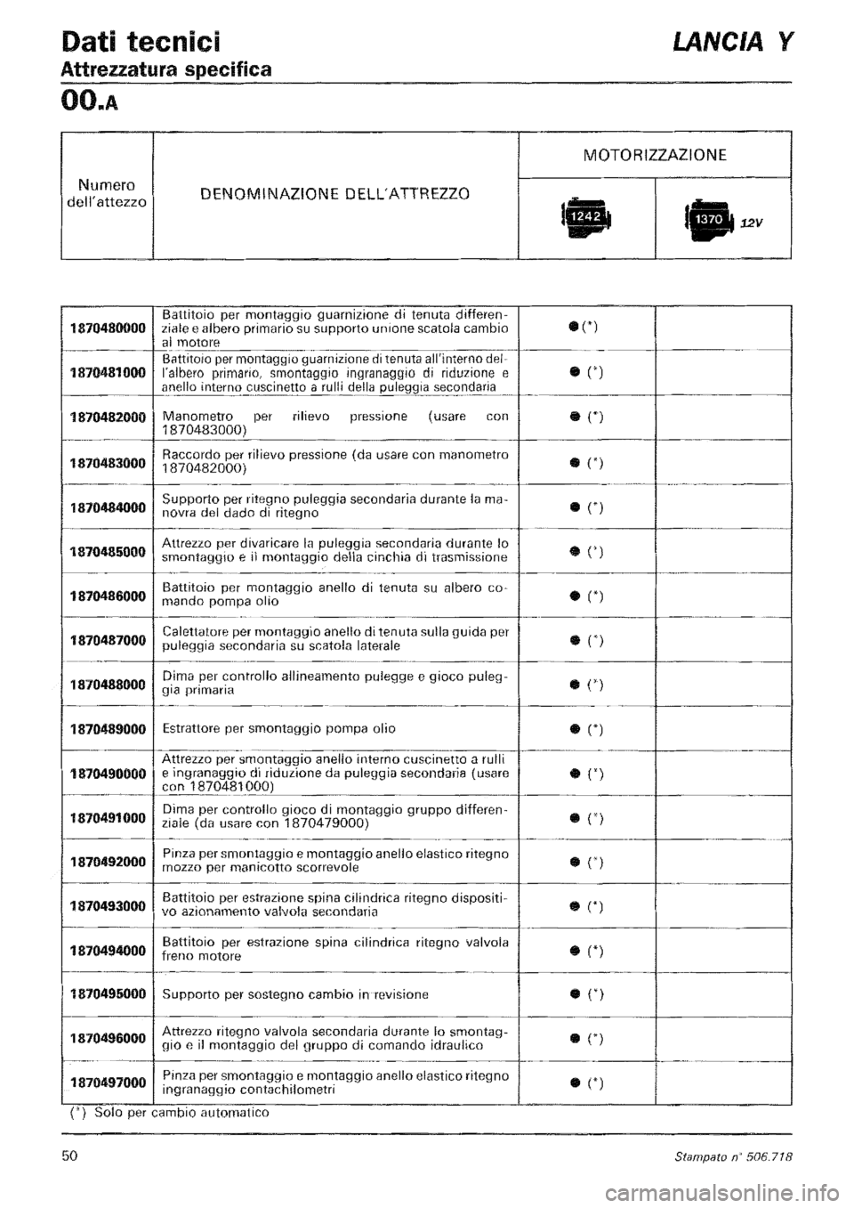 LANCIA Y 1997 Service Workshop Manual LANCIA Y 1997 Service Workshop Manual