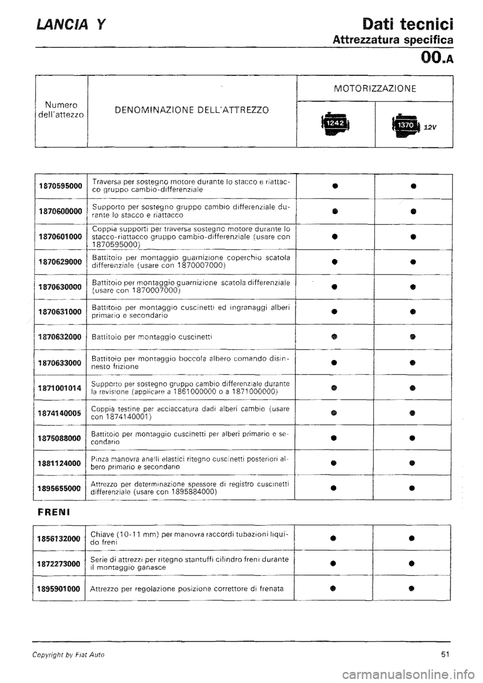 LANCIA Y 1997 Service Workshop Manual LANCIA Y 1997 Service Workshop Manual