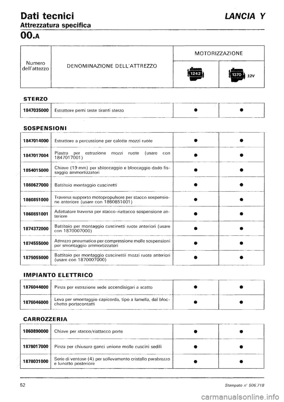 LANCIA Y 1997 Service Workshop Manual LANCIA Y 1997 Service Workshop Manual