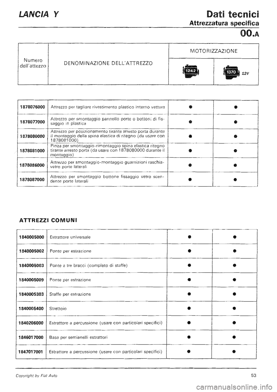 LANCIA Y 1997 Service Workshop Manual LANCIA Y 1997 Service Workshop Manual