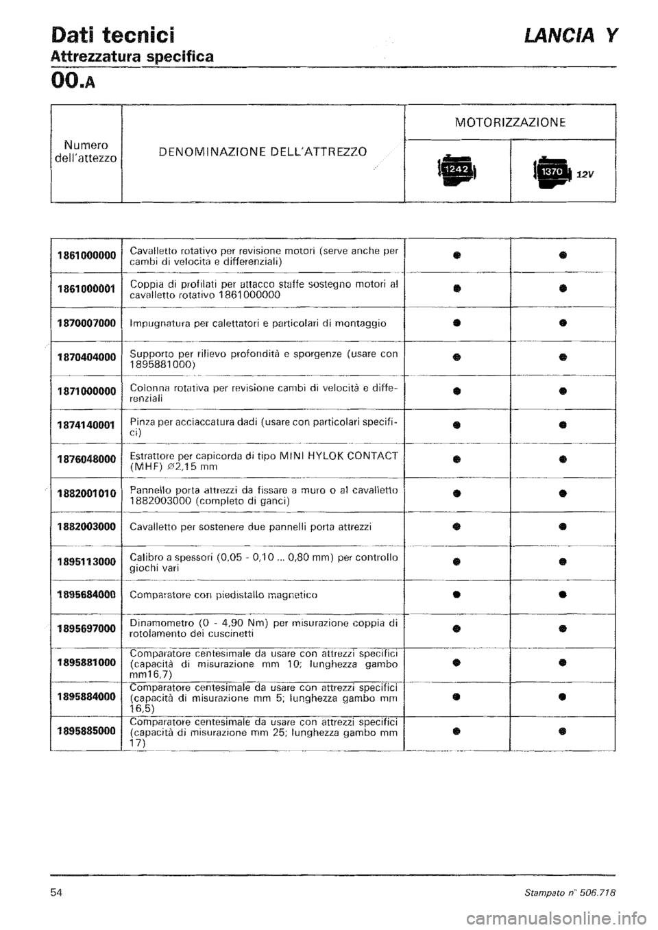 LANCIA Y 1997 Service Workshop Manual LANCIA Y 1997 Service Workshop Manual