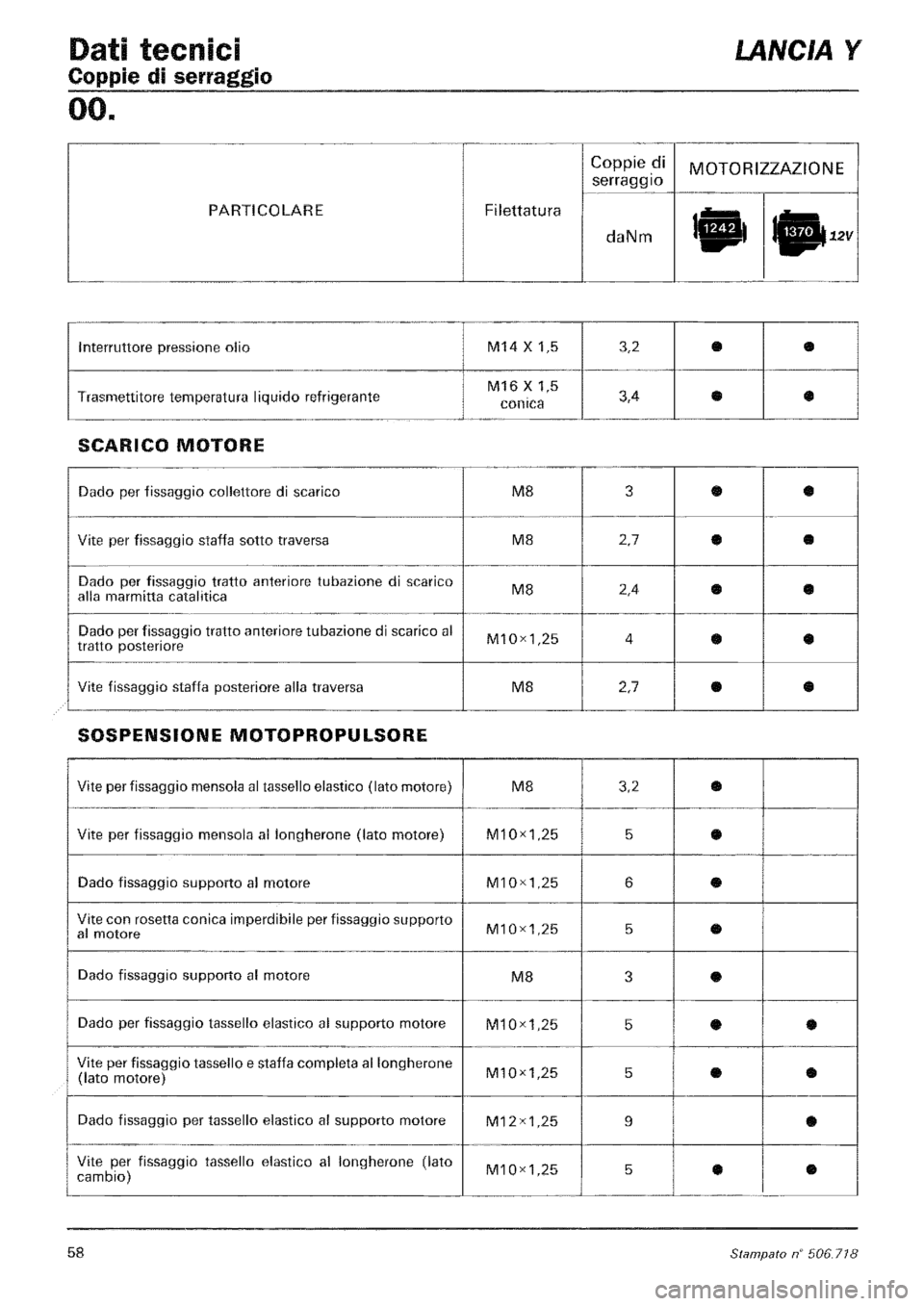 LANCIA Y 1997 Service Workshop Manual LANCIA Y 1997 Service Workshop Manual