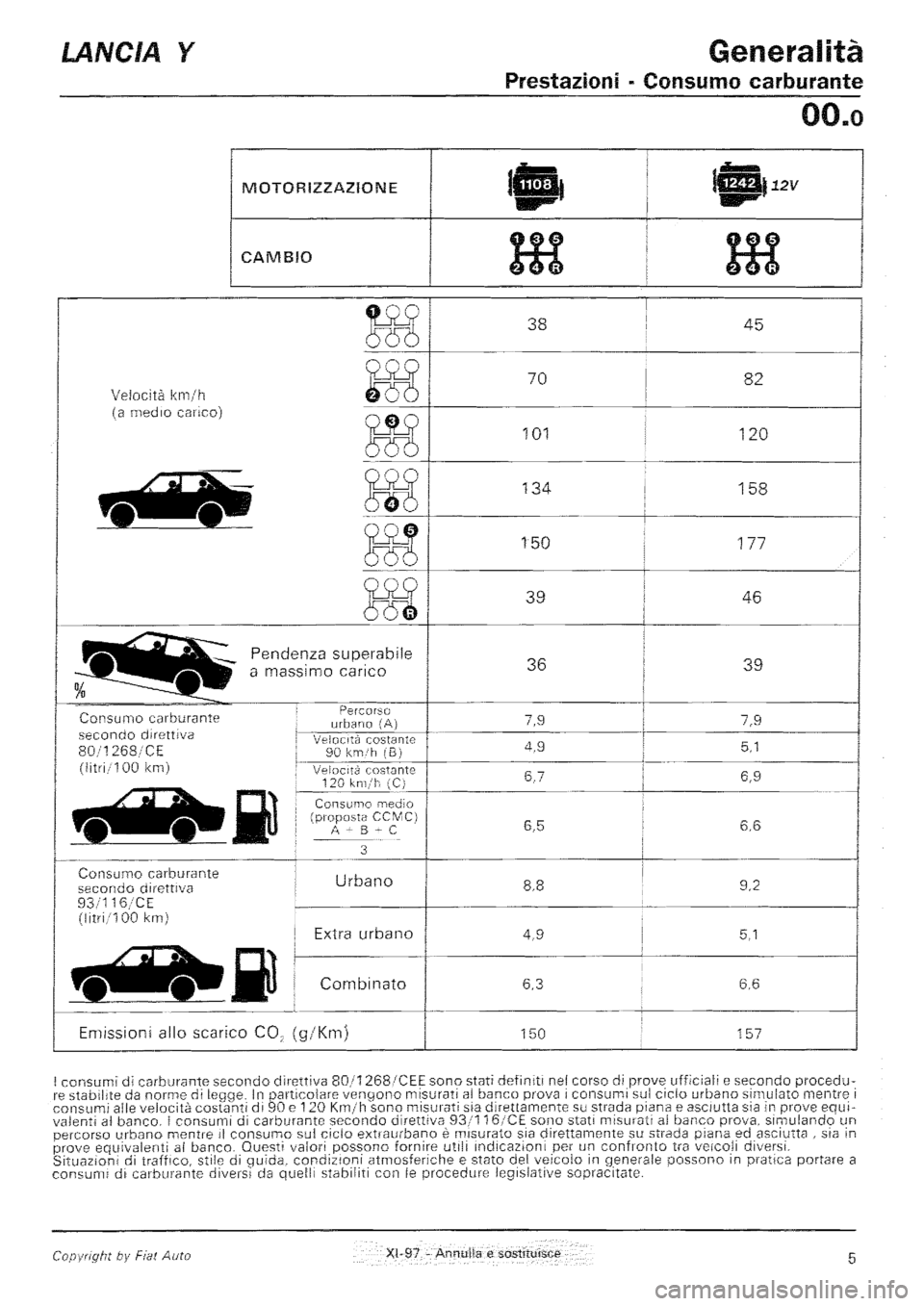 LANCIA Y 1997 Service Repair Manual LANCIA Y 1997 Service Repair Manual