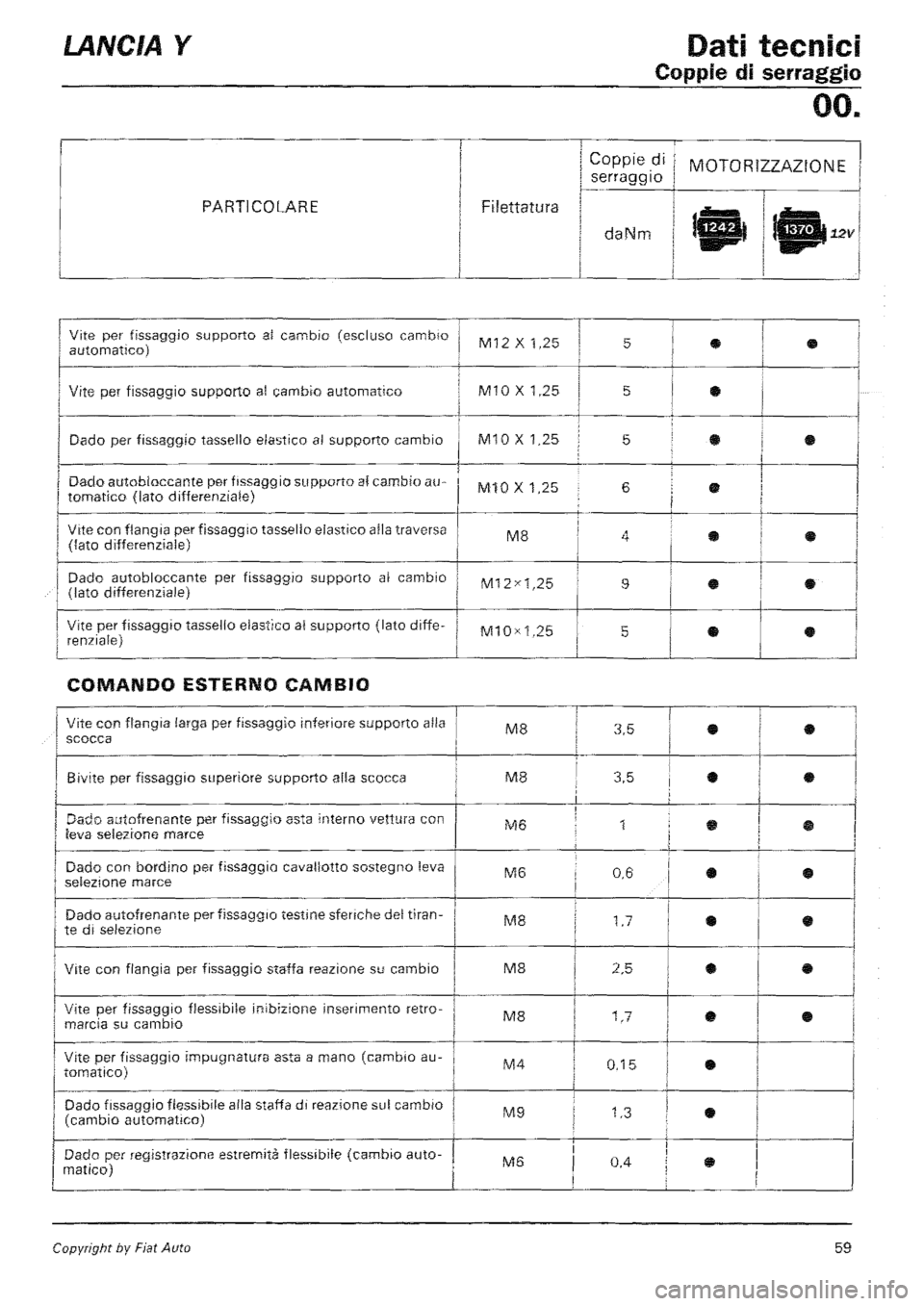 LANCIA Y 1997 Service Manual PDF LANCIA Y 1997 Service Manual PDF