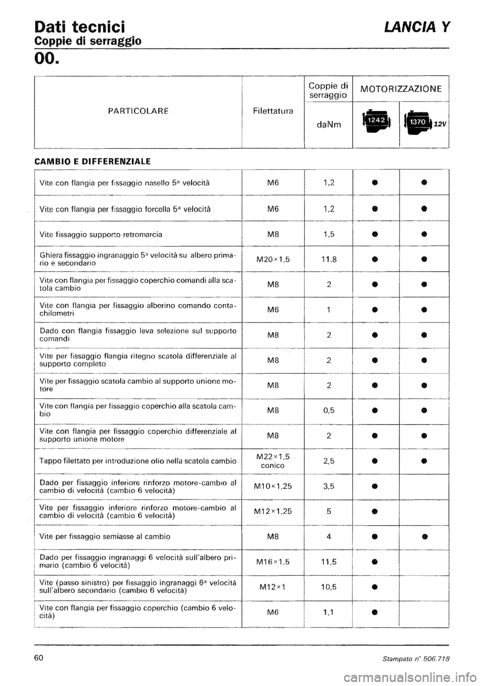 LANCIA Y 1997 Service Manual PDF LANCIA Y 1997 Service Manual PDF