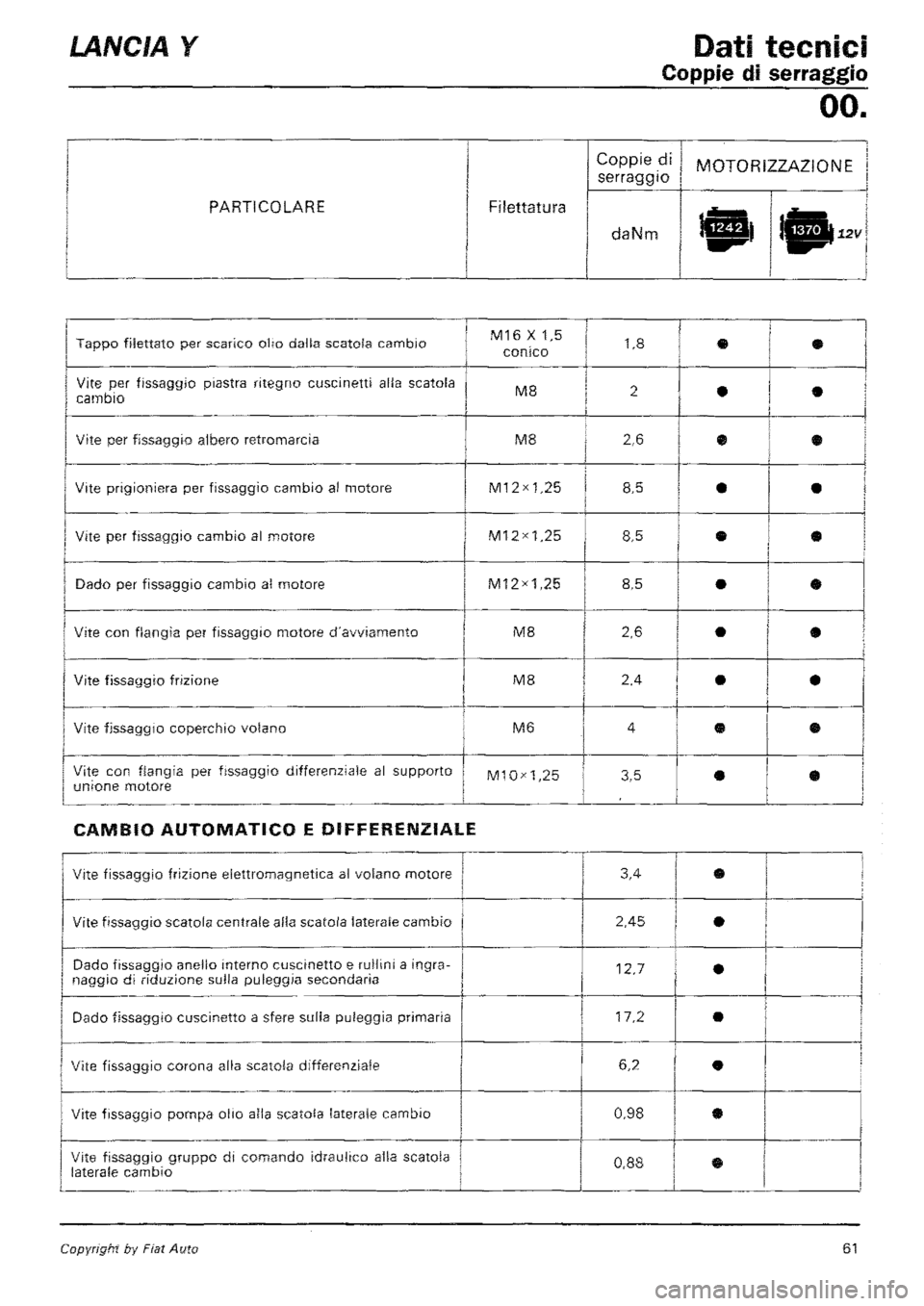 LANCIA Y 1997 Service Manual PDF LANCIA Y 1997 Service Manual PDF