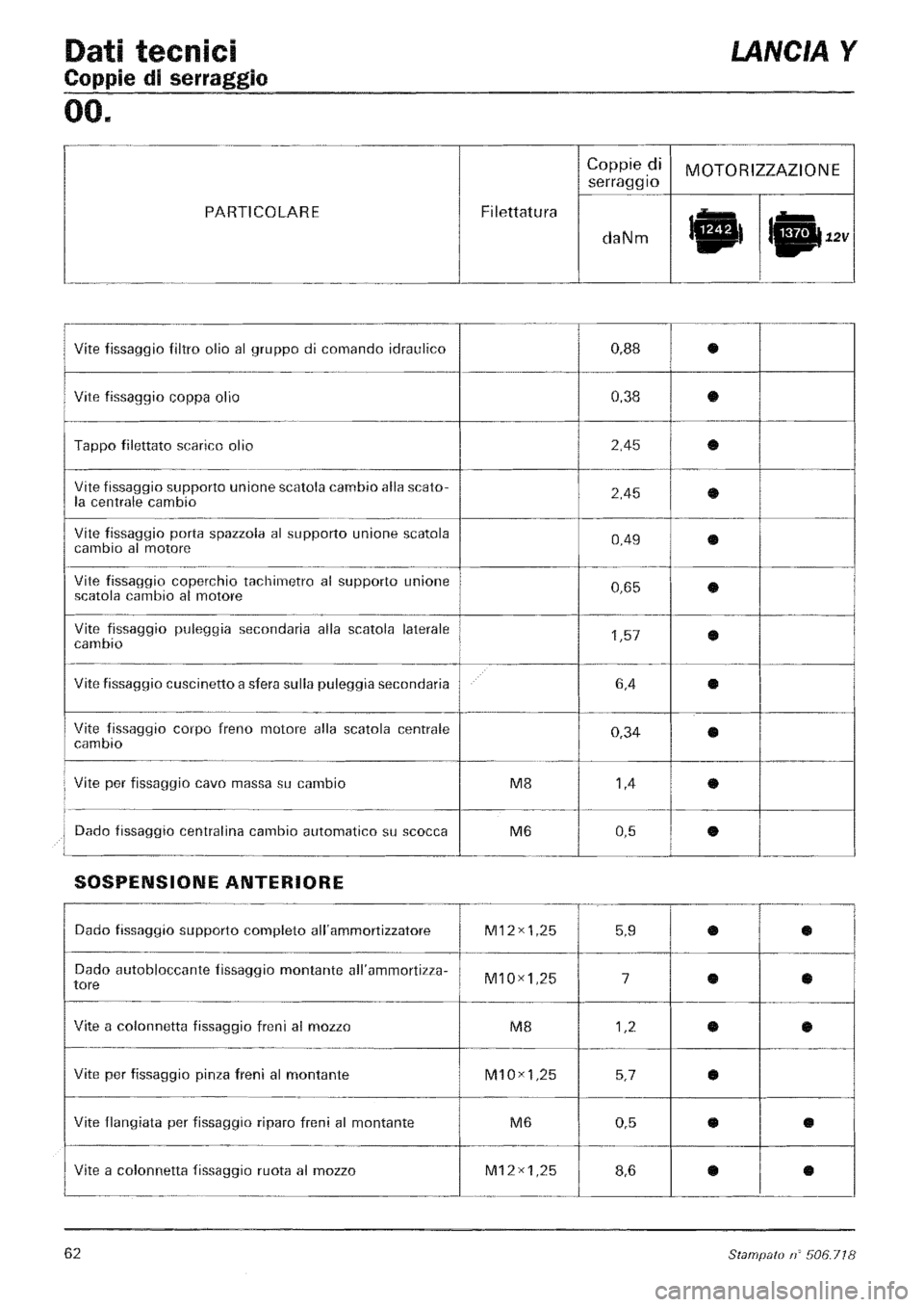 LANCIA Y 1997 Service Manual PDF LANCIA Y 1997 Service Manual PDF