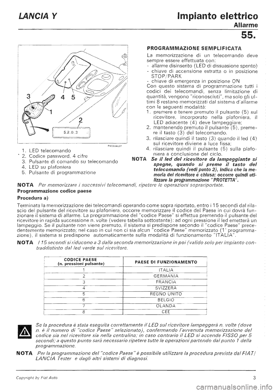 LANCIA Y 1997 Service Repair Manual LANCIA Y 1997 Service Repair Manual