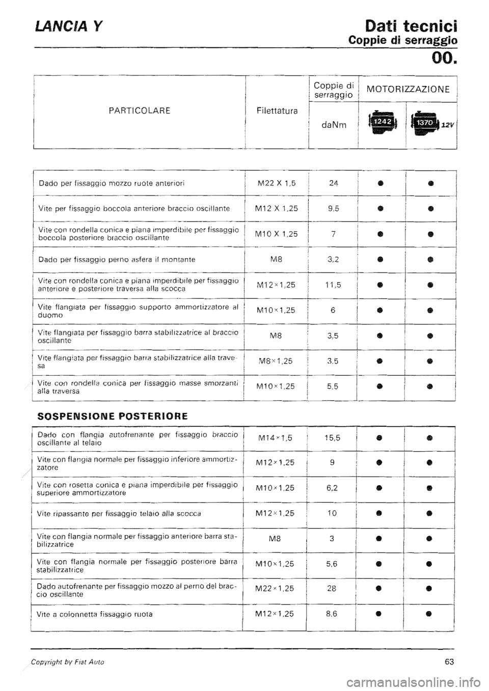 LANCIA Y 1997 Service Manual PDF LANCIA Y 1997 Service Manual PDF