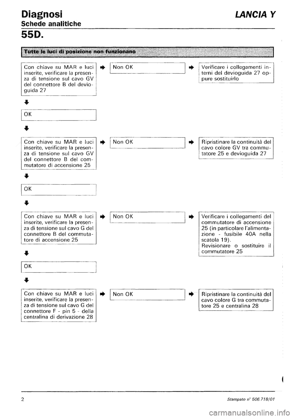 LANCIA Y 1997  Service Repair Manual 