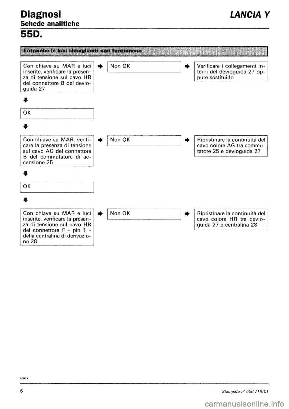 LANCIA Y 1997  Service Repair Manual 