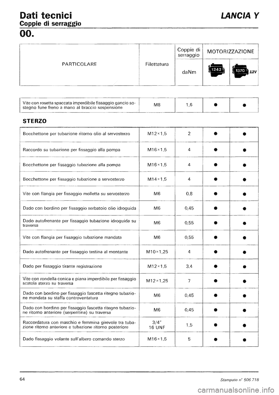 LANCIA Y 1997 Service Manual PDF LANCIA Y 1997 Service Manual PDF