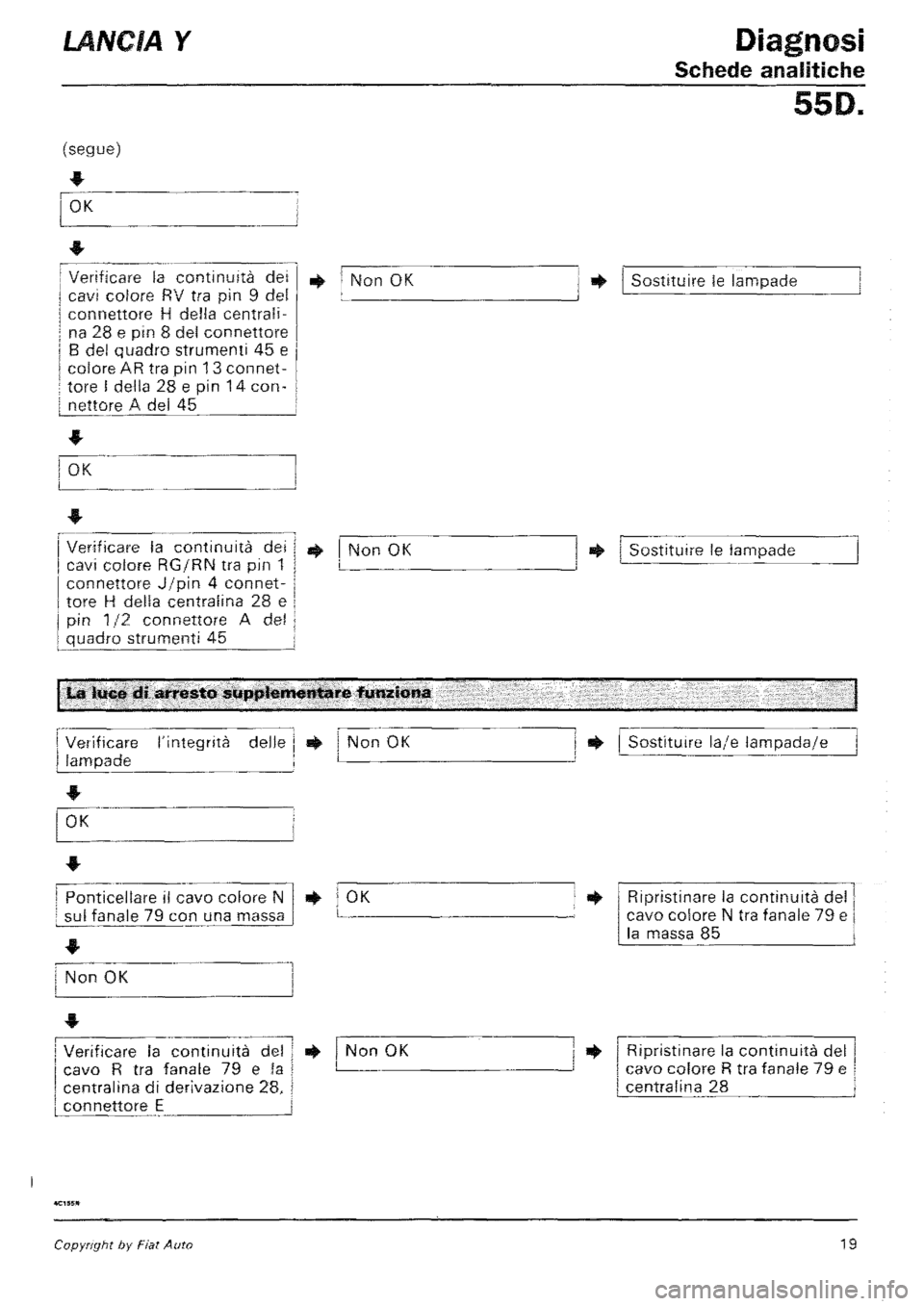 LANCIA Y 1997 Service Repair Manual LANCIA Y 1997 Service Repair Manual