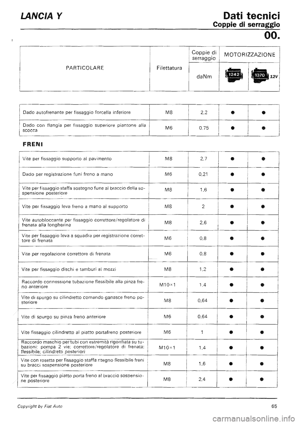 LANCIA Y 1997 Service Manual PDF LANCIA Y 1997 Service Manual PDF