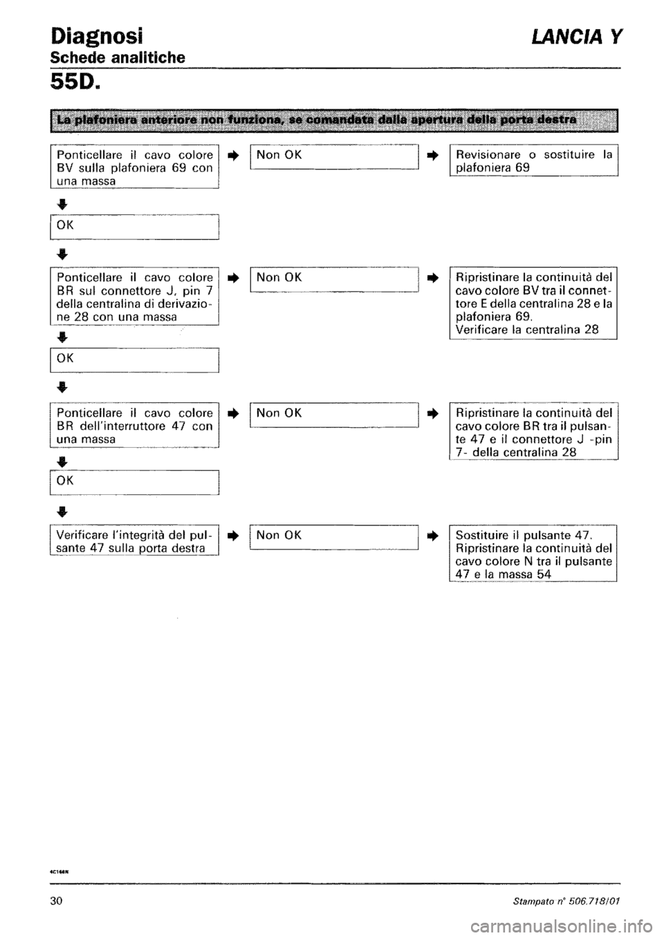 LANCIA Y 1997 Service Repair Manual LANCIA Y 1997 Service Repair Manual