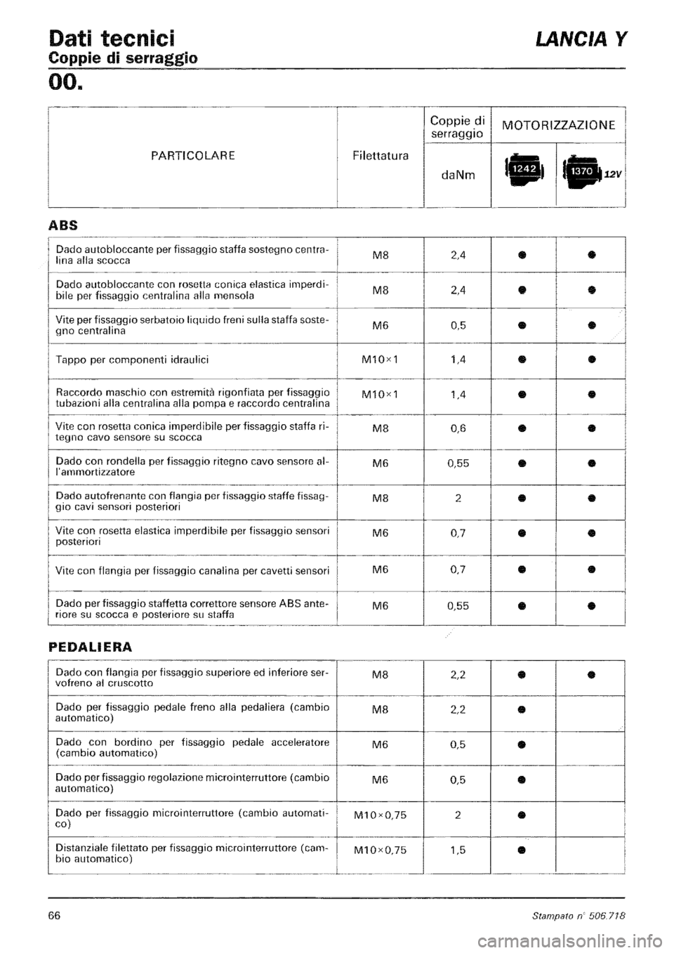 LANCIA Y 1997 Service Manual PDF LANCIA Y 1997 Service Manual PDF