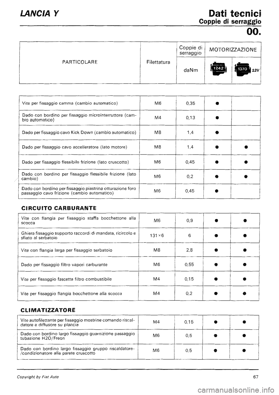 LANCIA Y 1997 Service Manual PDF LANCIA Y 1997 Service Manual PDF
