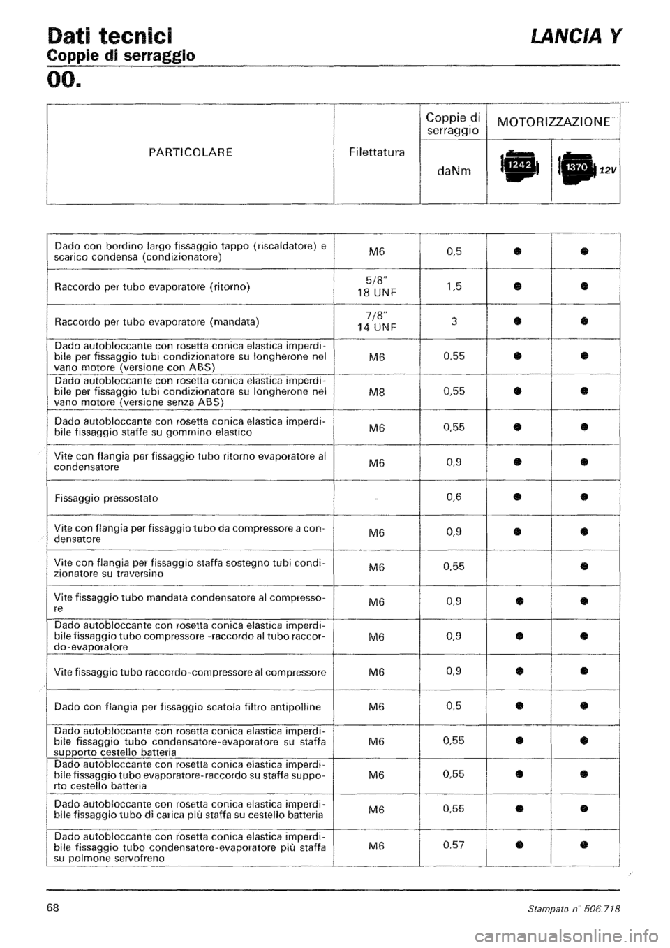 LANCIA Y 1997 Service Manual PDF LANCIA Y 1997 Service Manual PDF